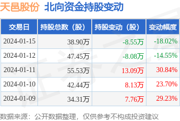 移動通信設備銷售 市場趨勢、挑戰與未來展望