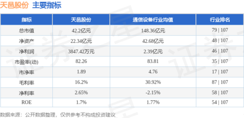 本周盤點（1.20-1.24） 天邑股份微漲0.91%，主力資金凈流出約1967萬元，移動通信設備銷售成焦點