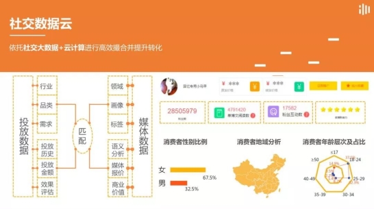 IMS（天下秀）新媒體商業集團榮獲IAI國際廣告獎三項大獎，移動通信設備銷售迎來數字營銷新范式